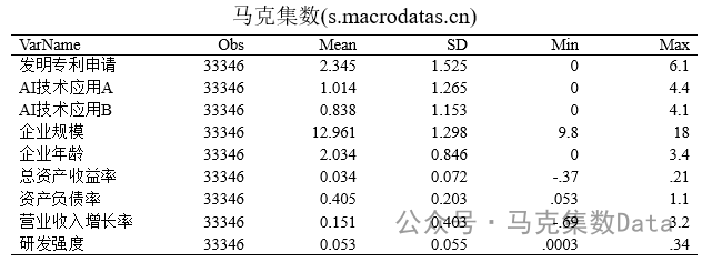 人工智能技术应用如何影响企业创新（2007-2023年）